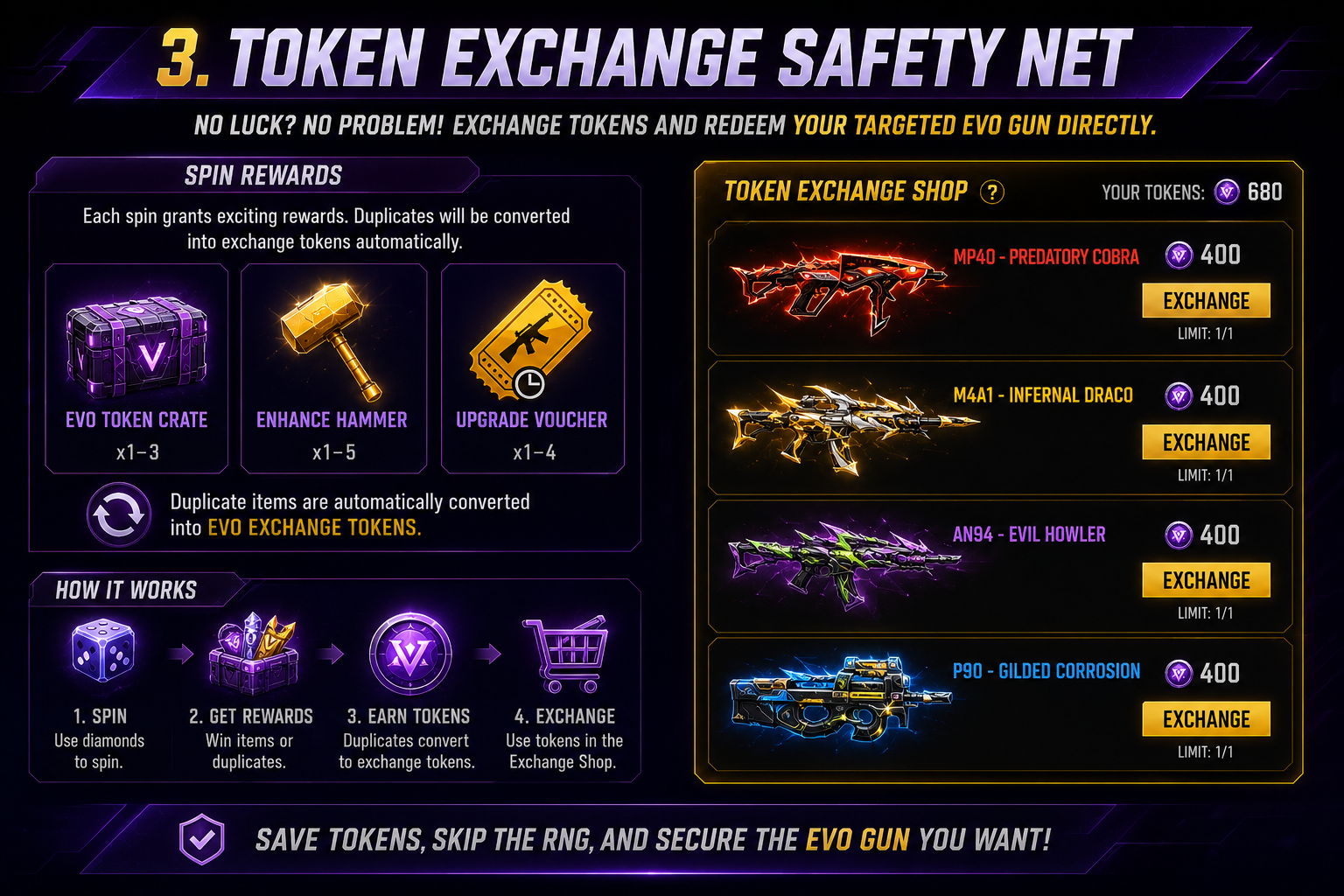 Token Exchange Safety Net