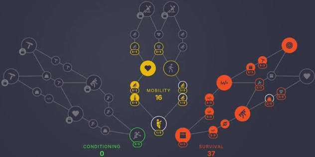 Skill Tree Priorities