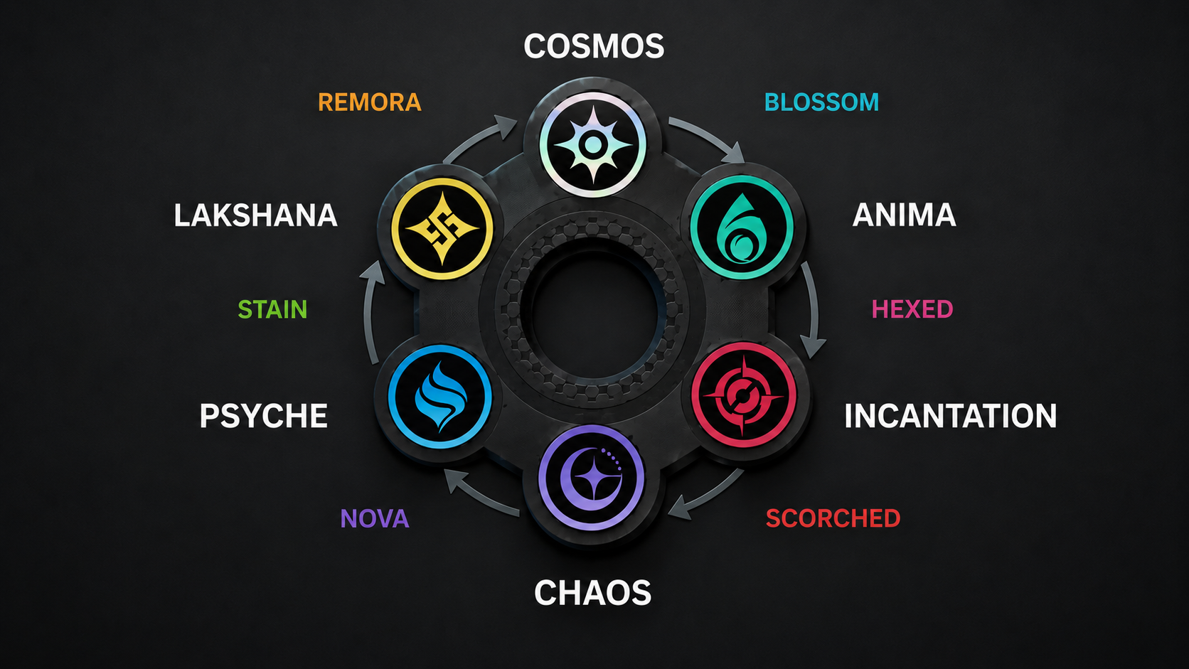 Esper Cycle