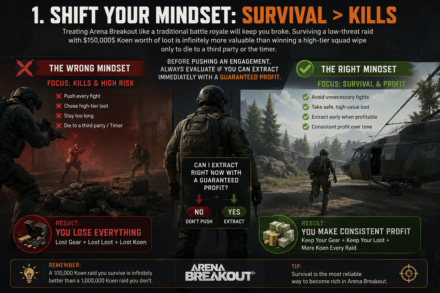 Shift Your Mindset: Survival > Kills