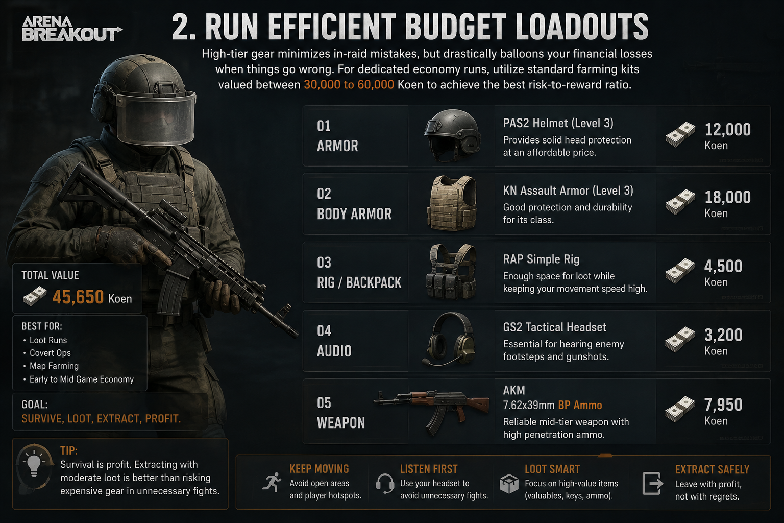 Run Efficient Budget Loadouts