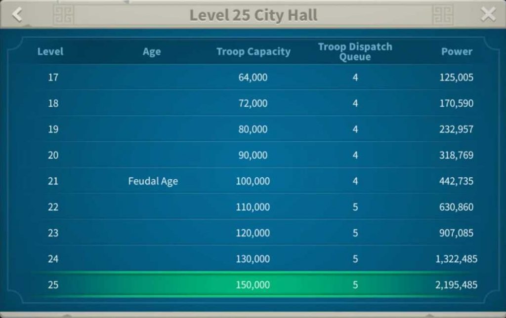 City Development Matters