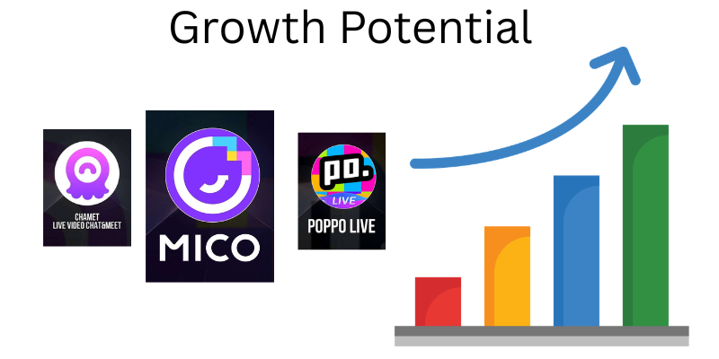 Growth Potential
