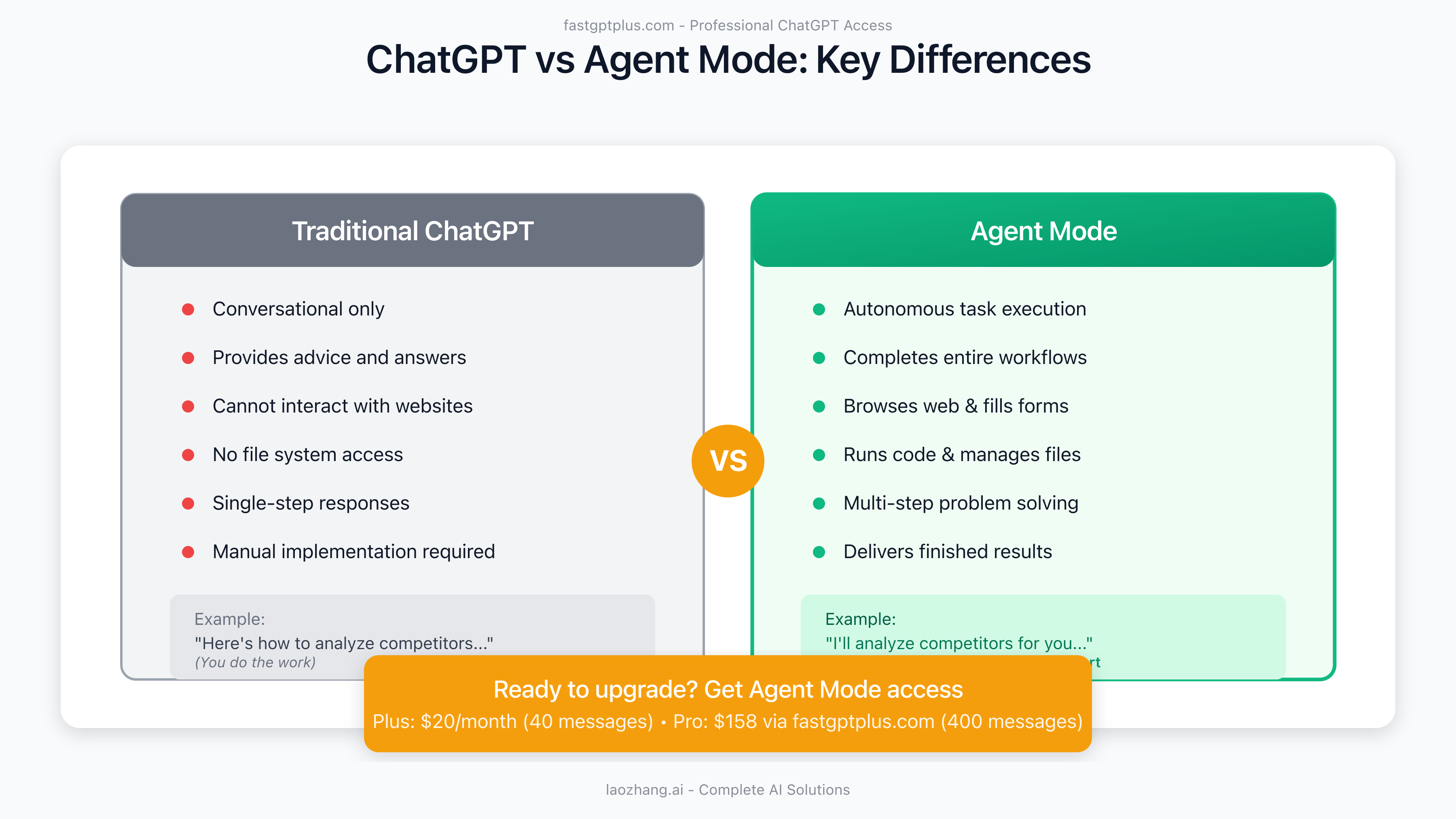 How Agent Mode Differs From Normal ChatGPT