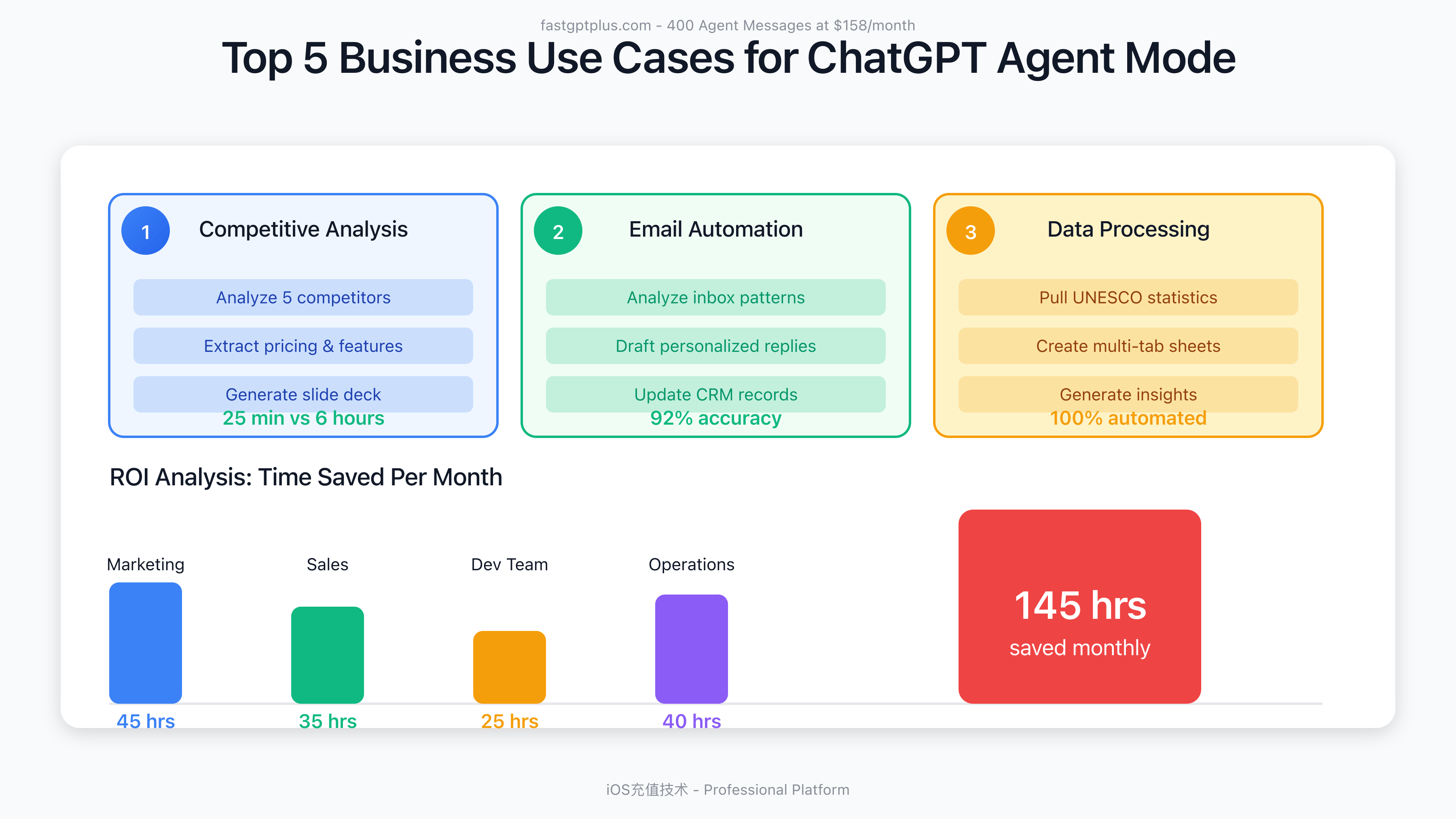 Best Use Cases for Agent Mode