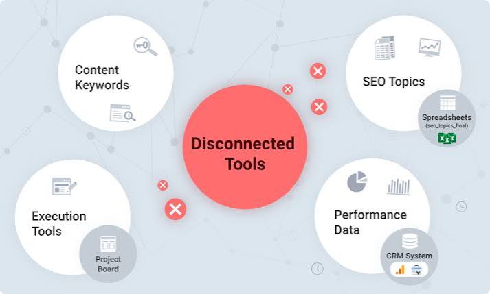 SEO Content Workflow