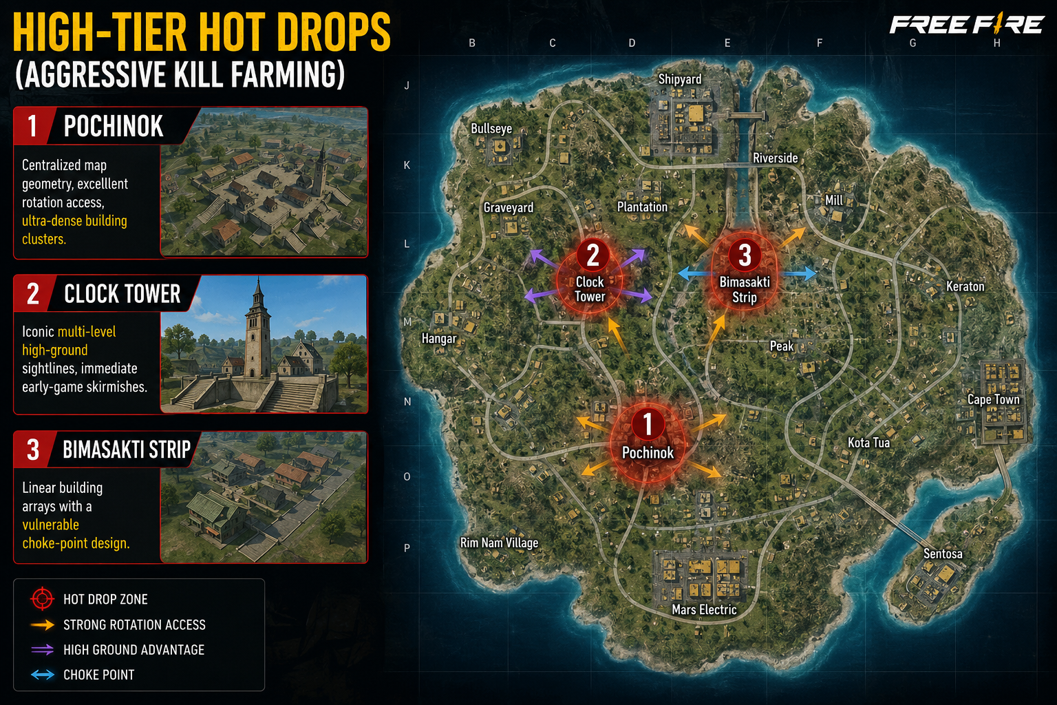 High-Tier Hot Drops (Aggressive Kill Farming)