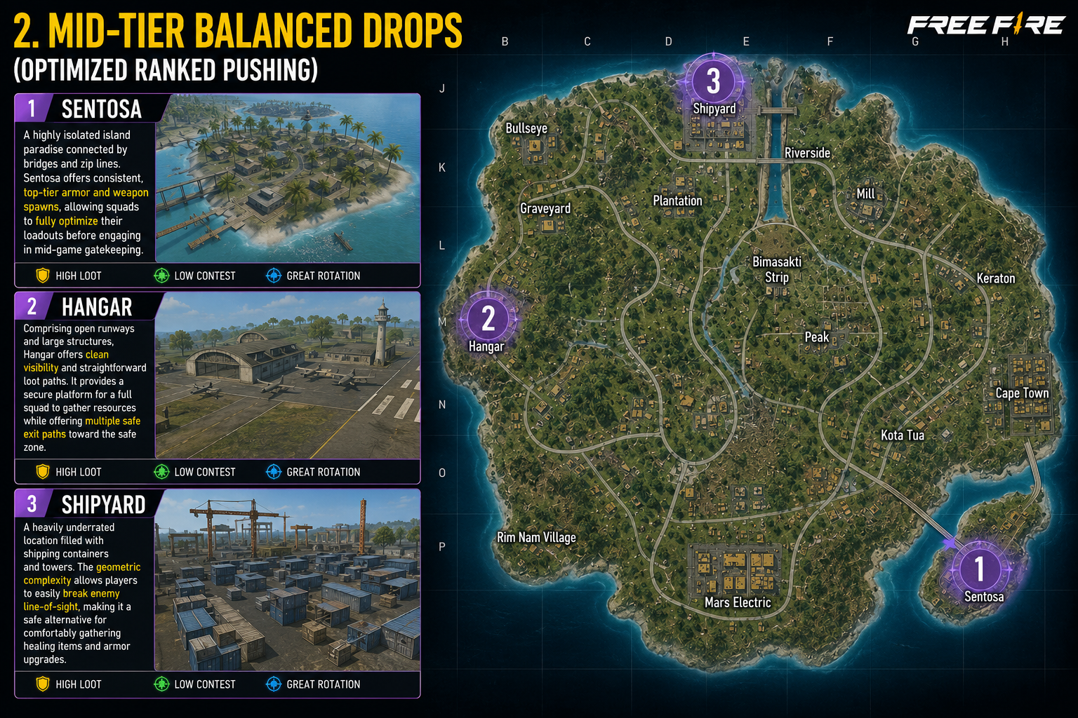 Mid-Tier Balanced Drops (Optimized Ranked Pushing)