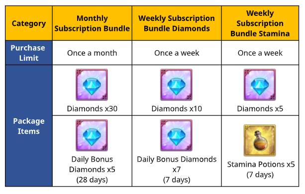 Weekly and Monthly Subscriptions