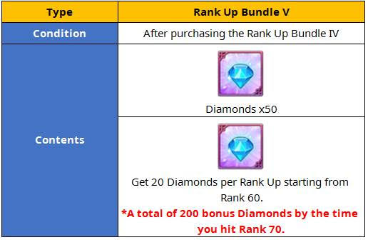 Rank Up / Growth Mission Bundles
