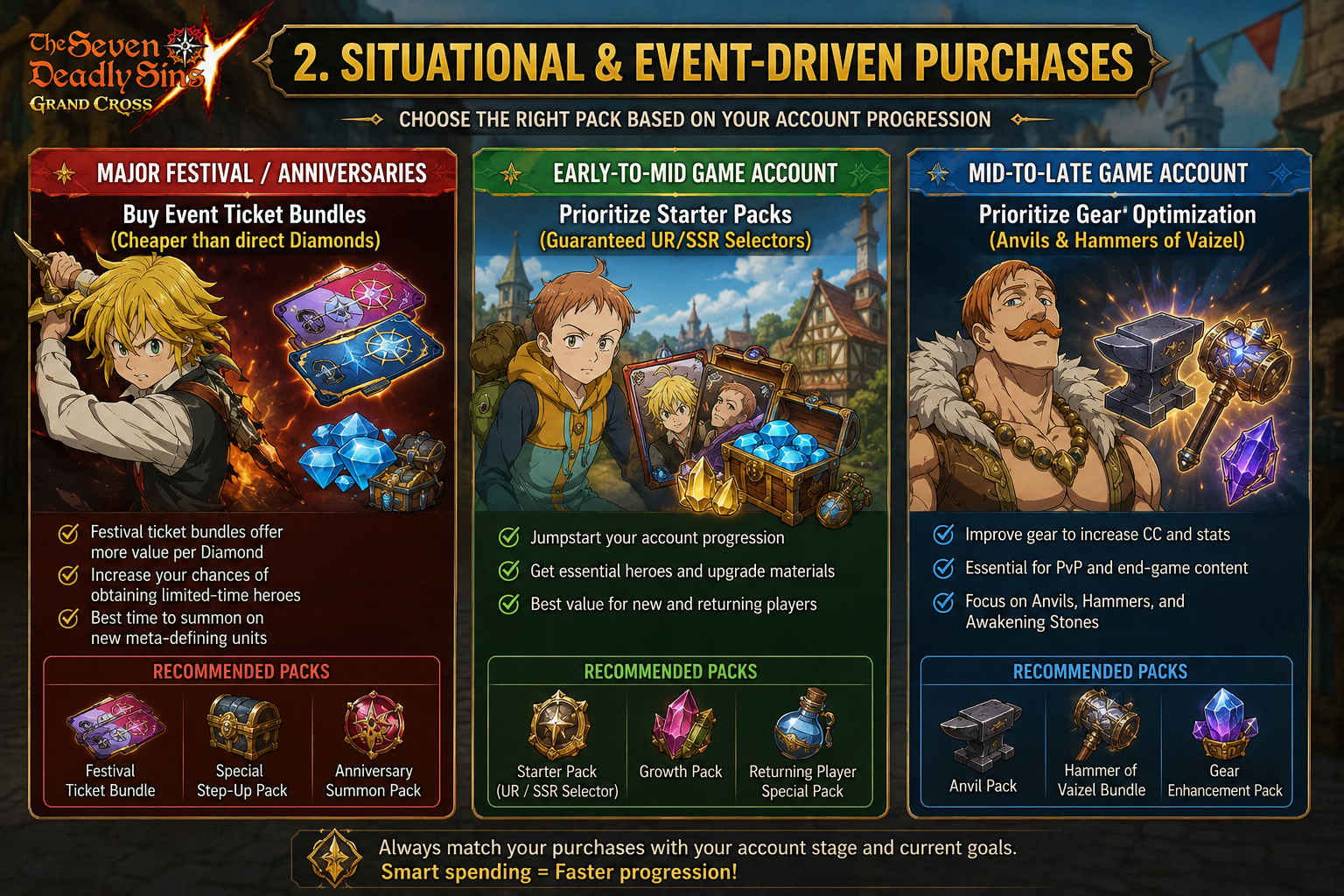 Situational & Event-Driven Purchases