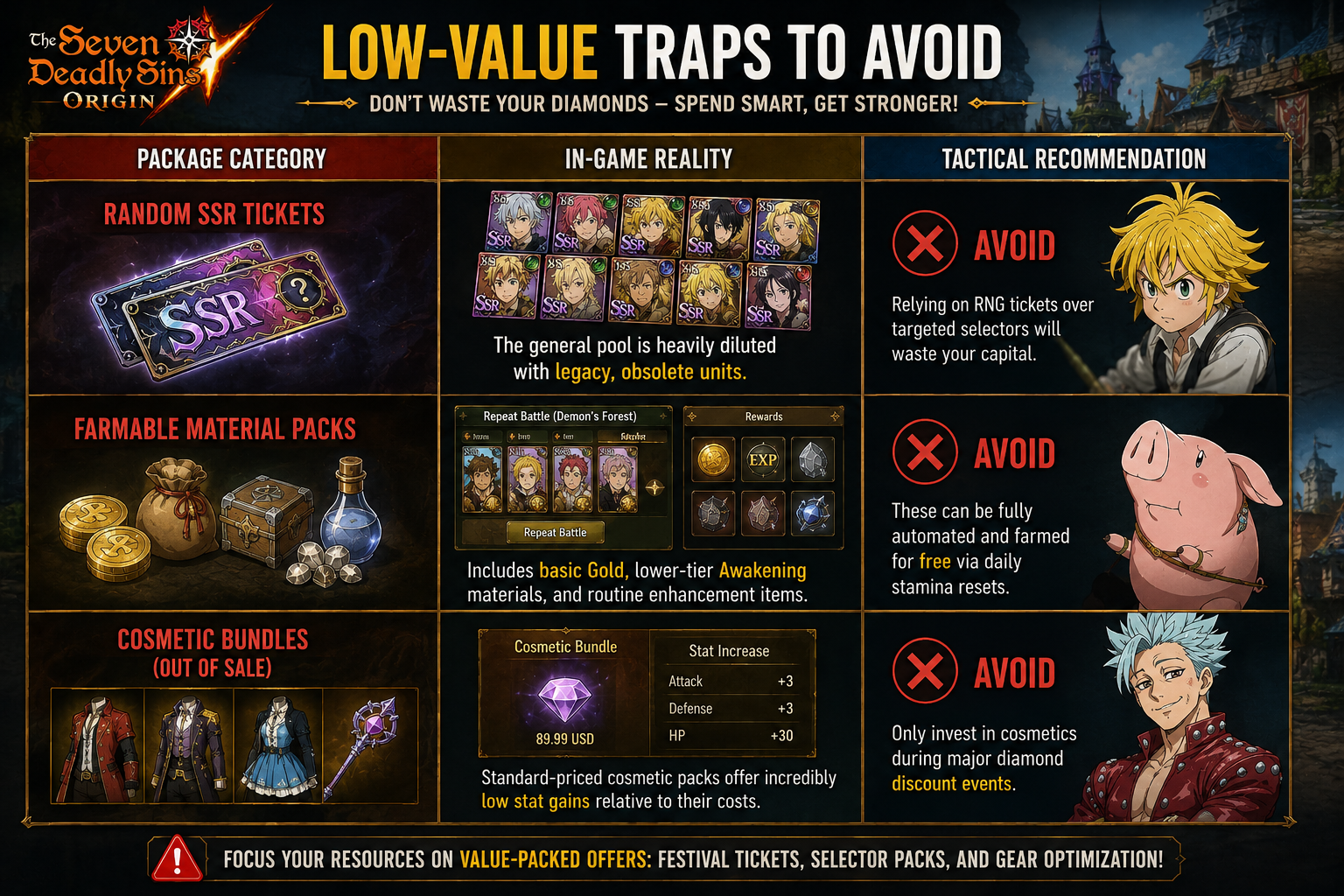 Low-Value Traps to Avoid