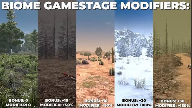 Biomes Affect Loot Quality