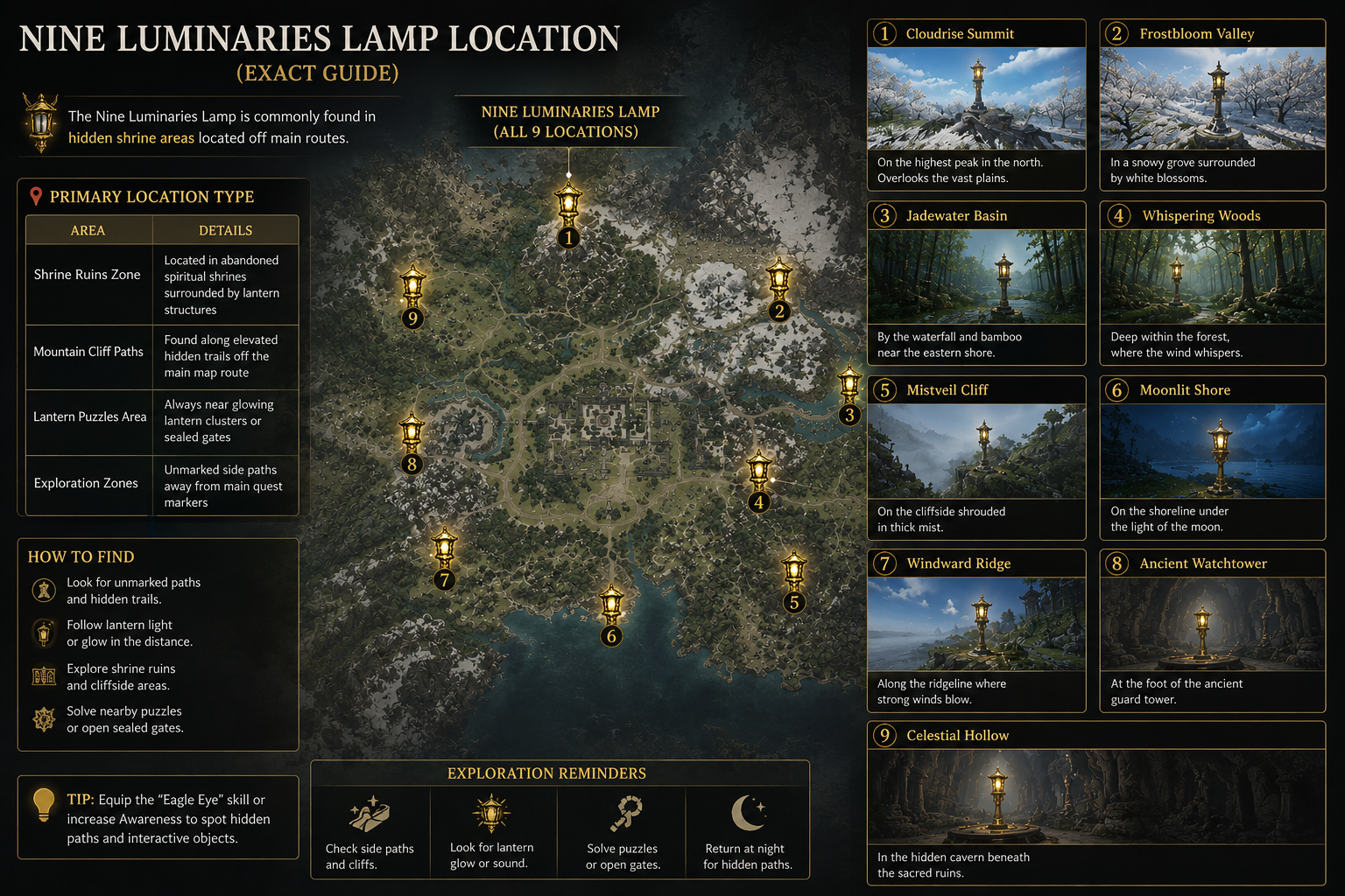 Nine Luminaries Lamp Location