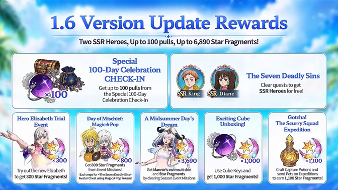 Belohnungen für das Versions-Update 1.6