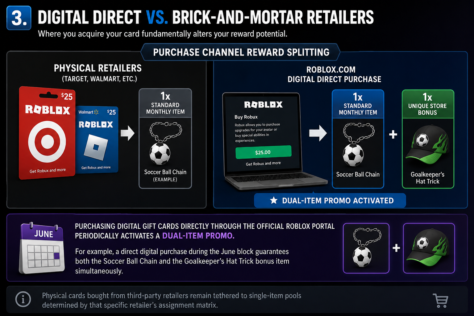 Digital Direct vs. Brick-and-Mortar Retailers
