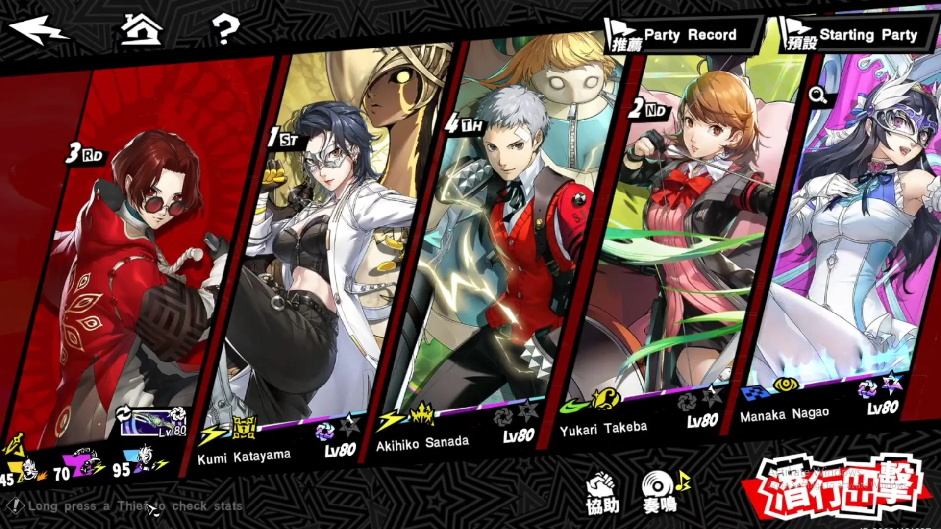 Yukari & Akihiko Team Compositions