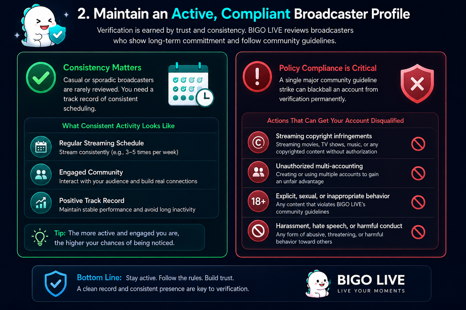 Maintain an Active, Compliant Broadcaster Profile