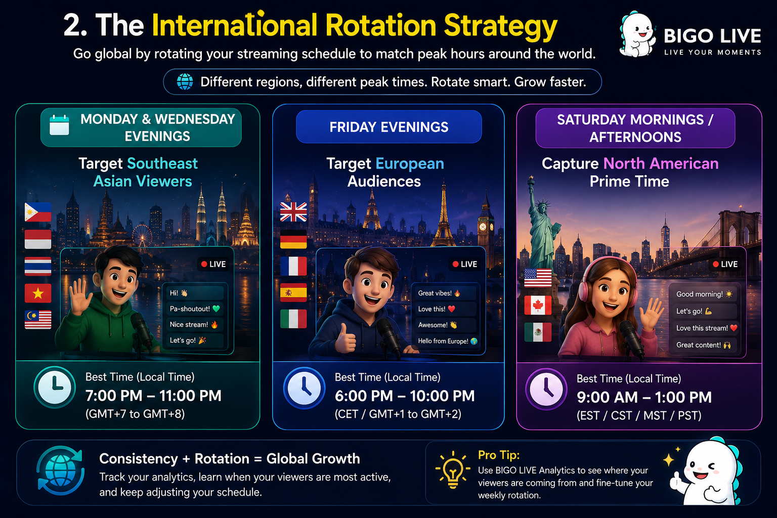 2. The International Rotation Strategy