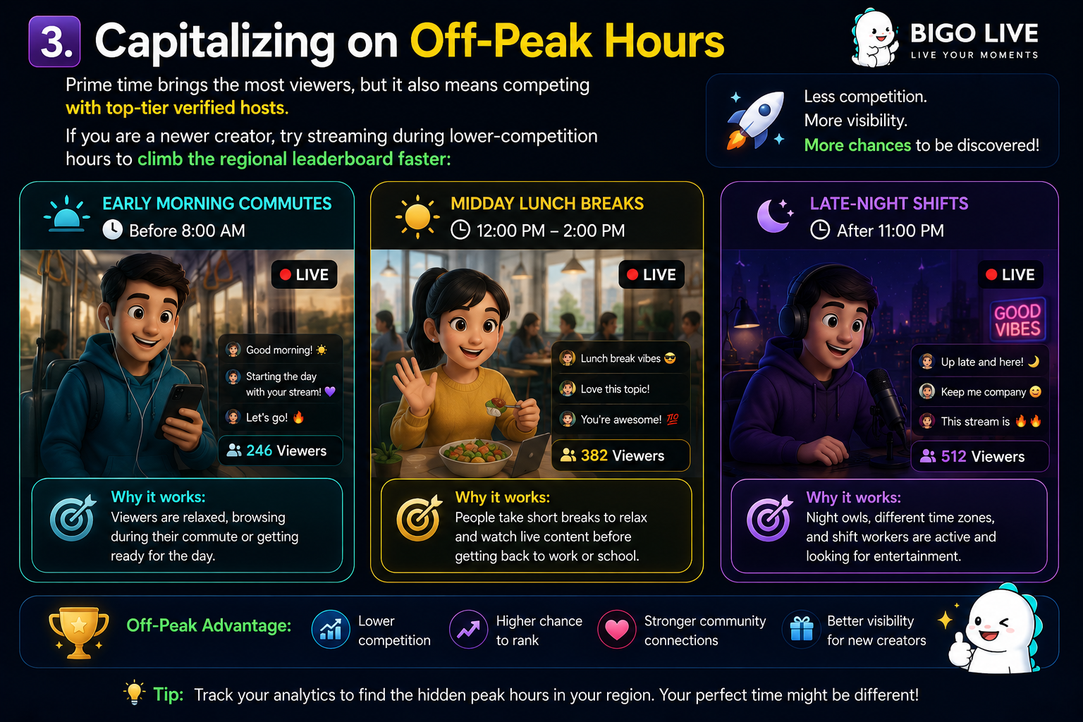 3. Capitalizing on Off-Peak Hours