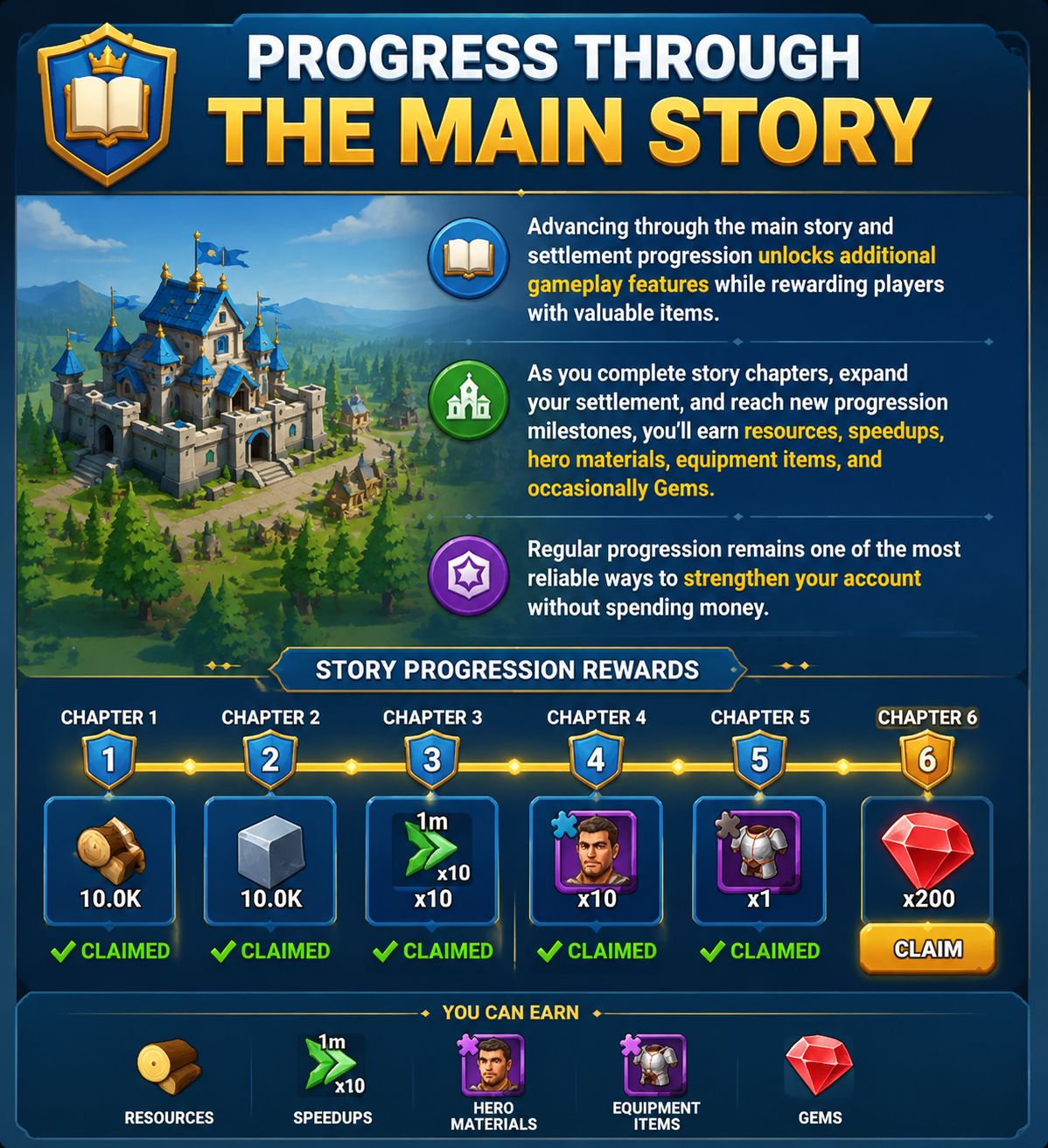 Progress Through the Main Story Tiles Survive