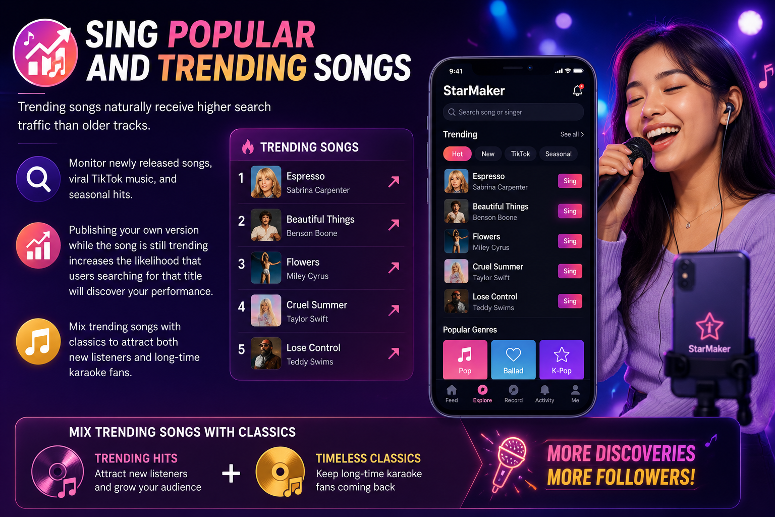 StarMaker Trending Songs