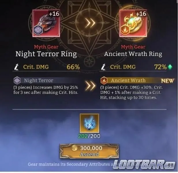 Watcher of Realms Gear