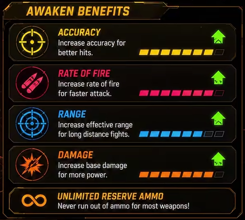 benefit