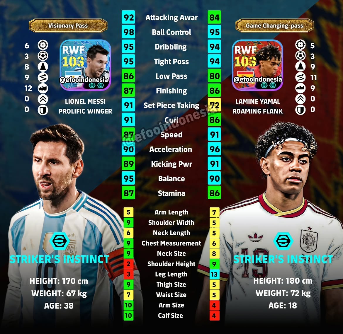 Free Messi and Yamal