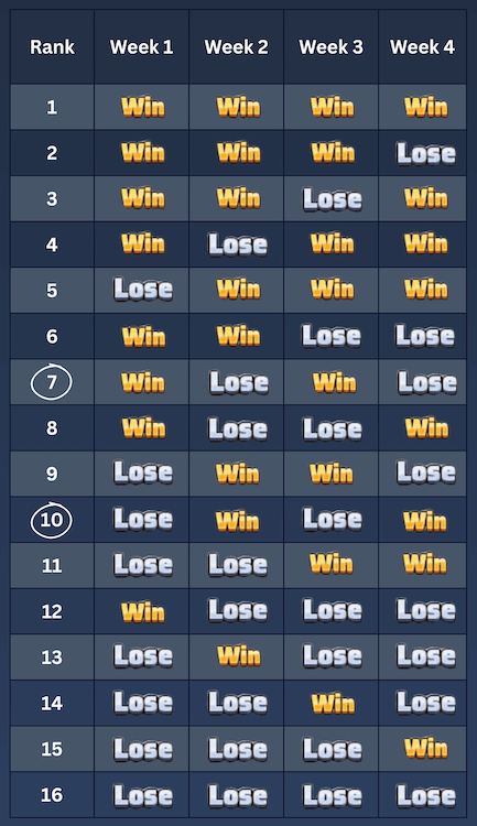 VS Duel Rankings Chart