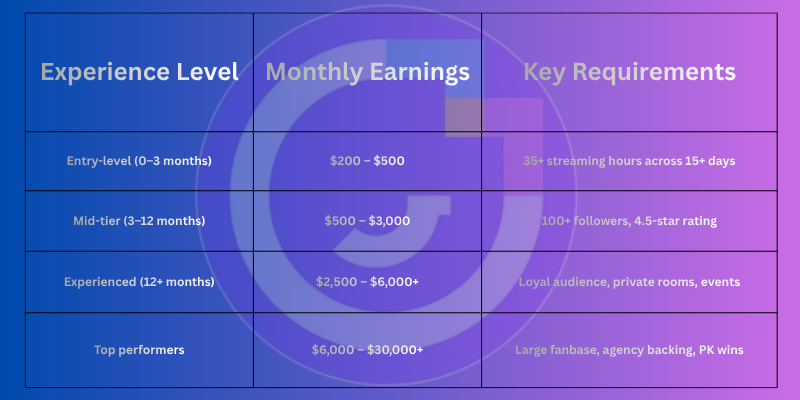 Mico salary by experience Level