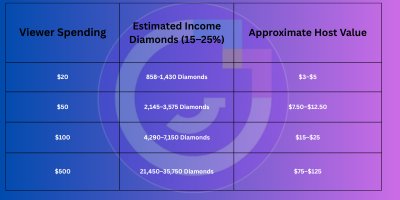 Mico Salary Host earning