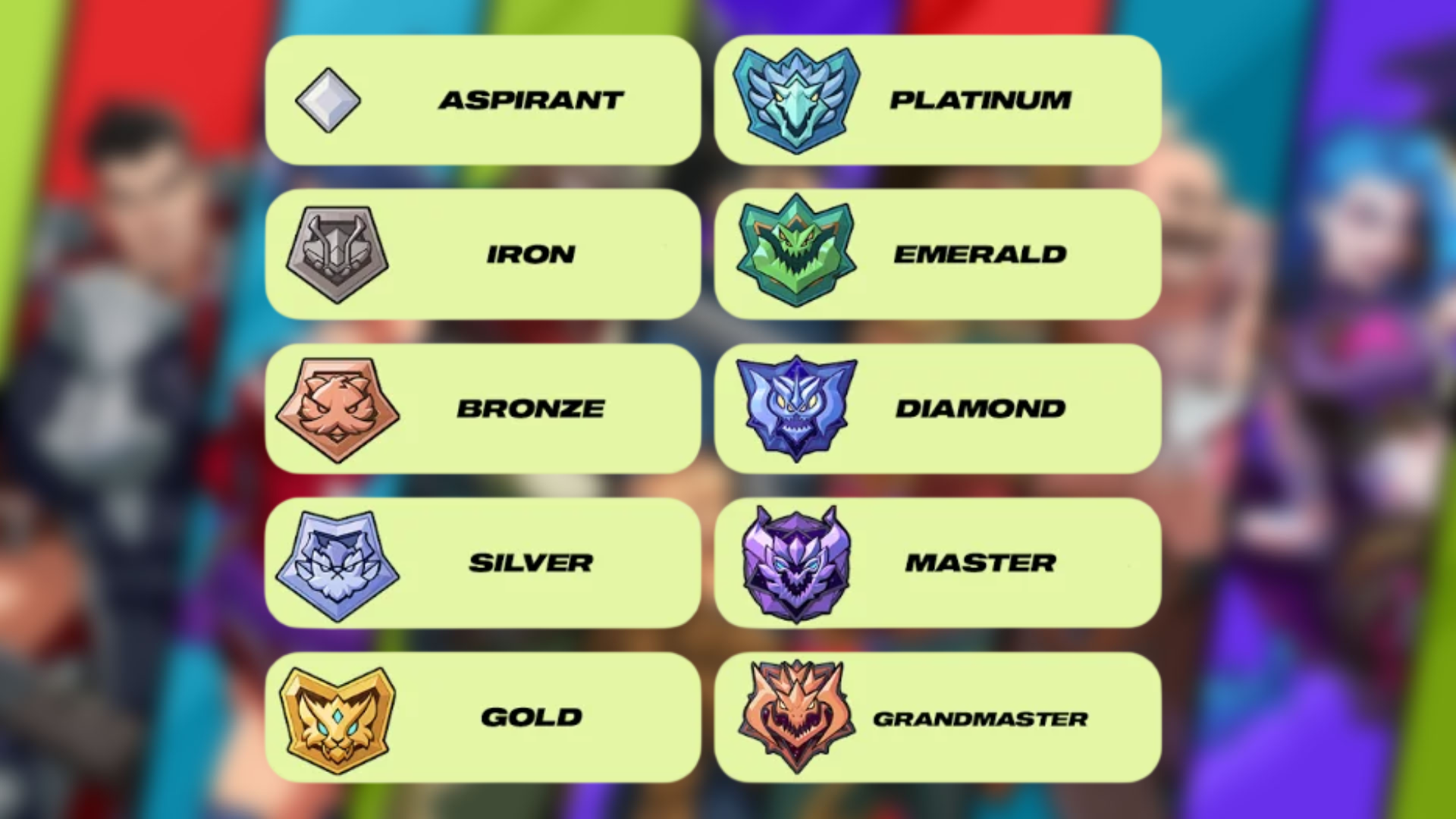 Ranks Order