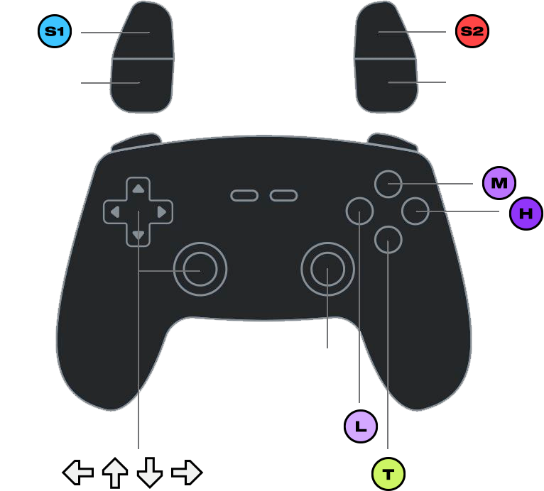 Controls