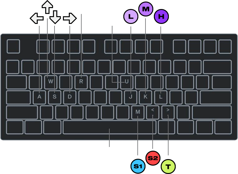 Controller