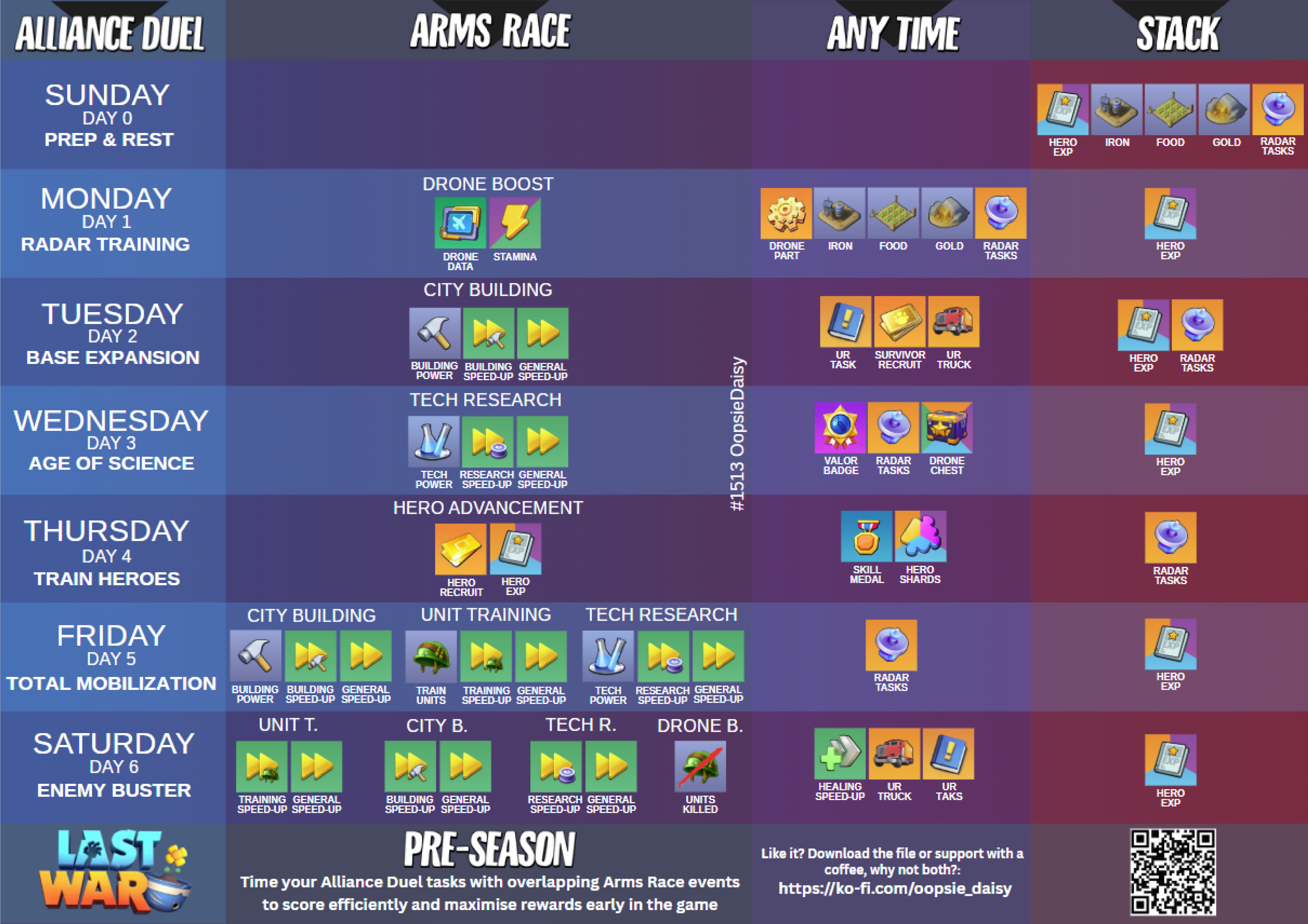The Arms Race & Alliance Duel (VS) Sync