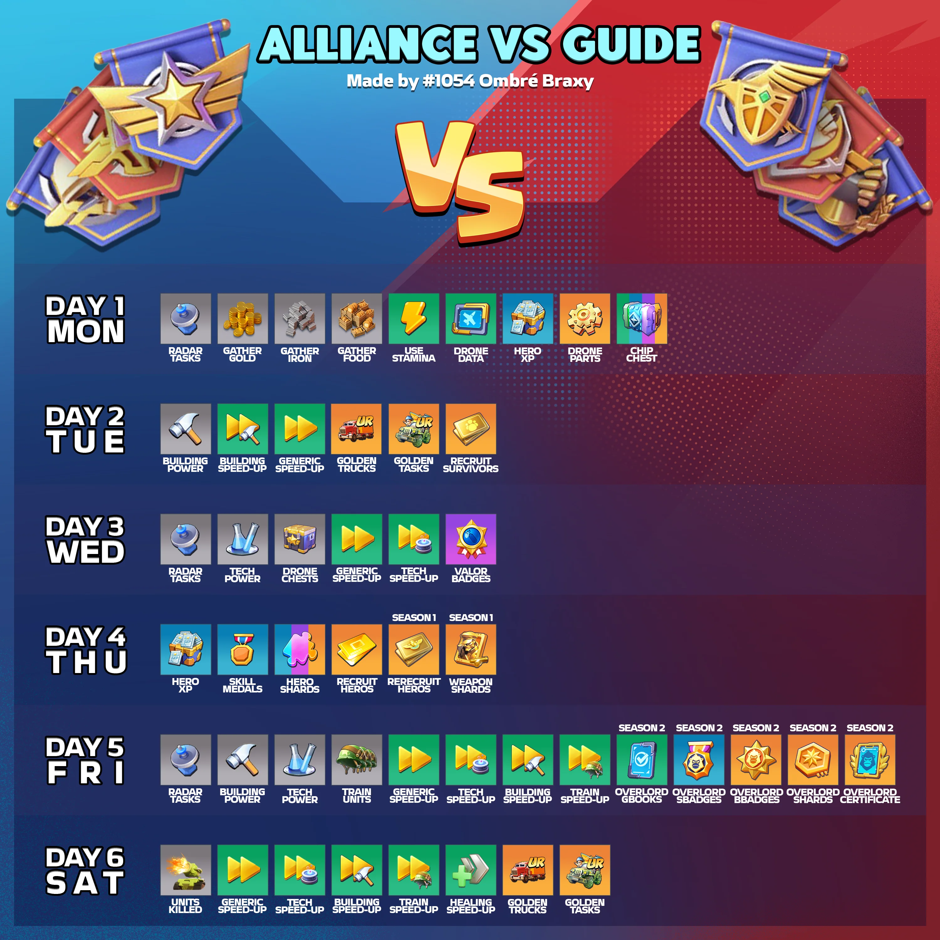 The Alliance Duel (VS) & Arms Race Double-Dip (Save & Sync)