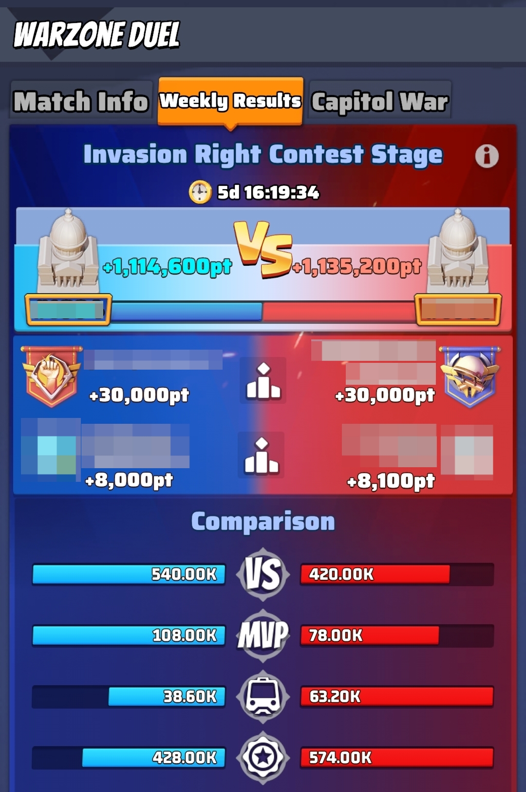 The Warzone Duel SvS