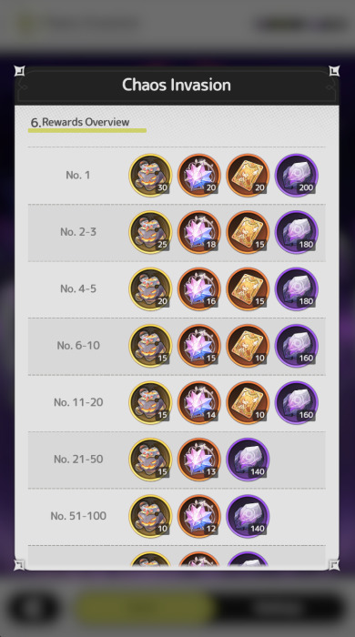 Chaos Invasion Rewards