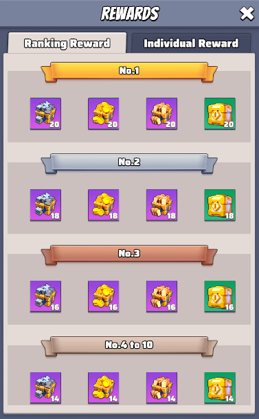 Last War Survival Wanted Boss Ranking Reward