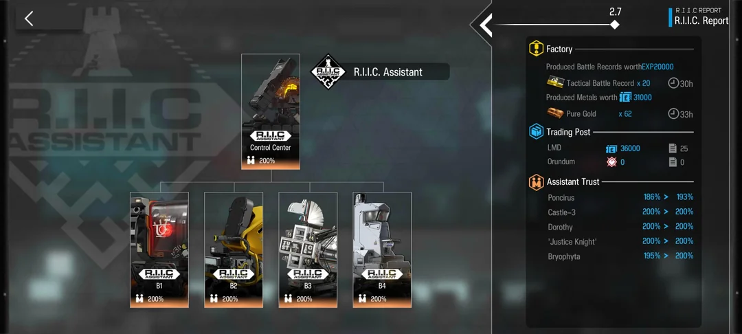 Arknights RIIC
