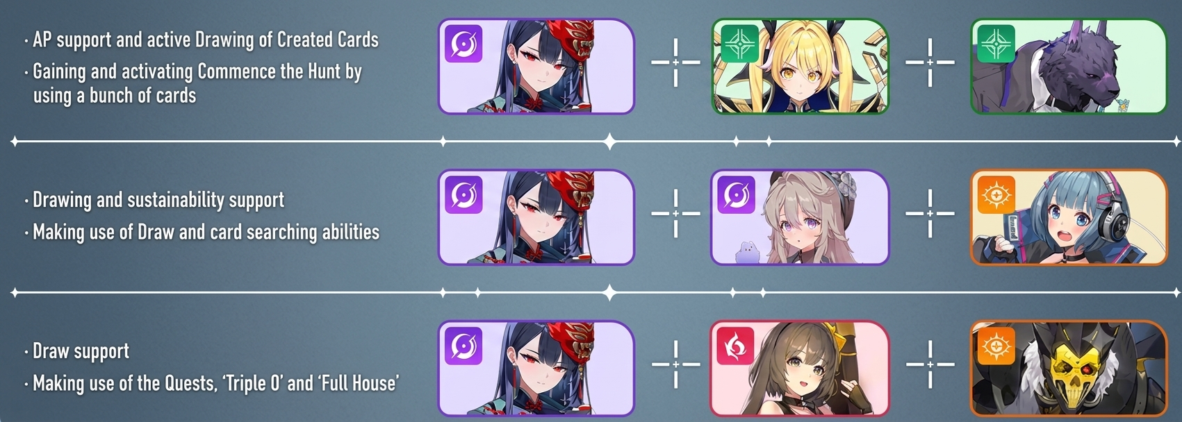 Team Compositions