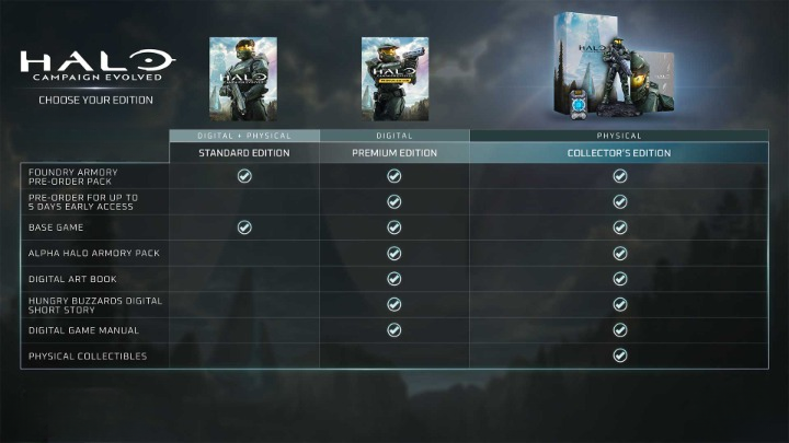 Halo Campaign Evolved Editions