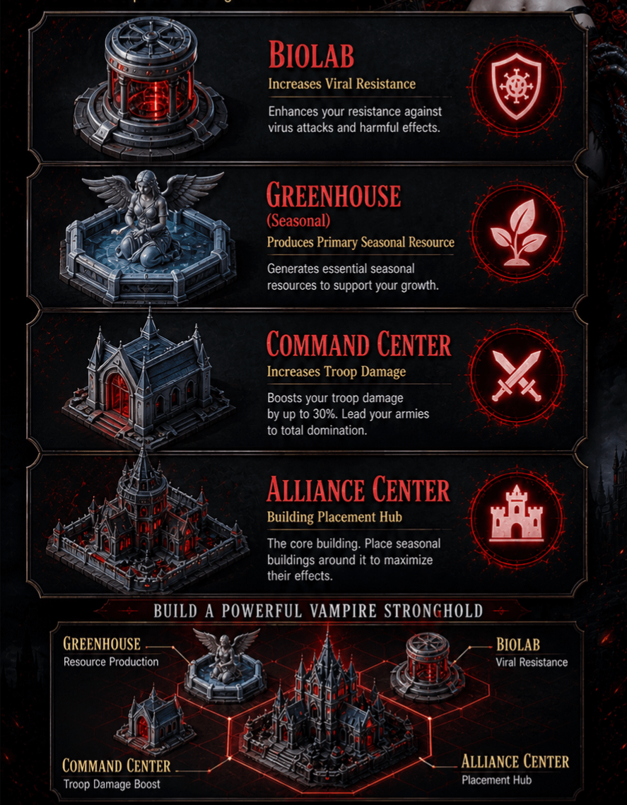 last z survival season 5 buildings