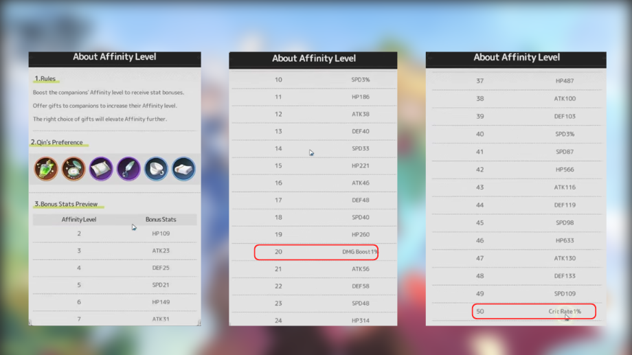 Affinity Levels
