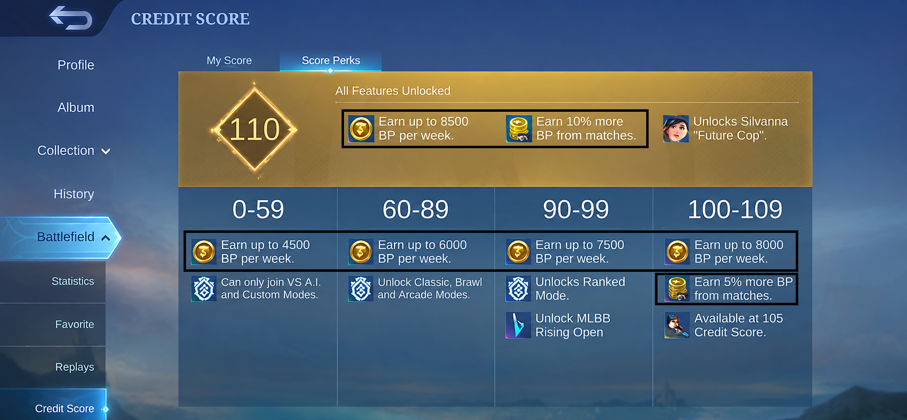Reach Weekly BP limit