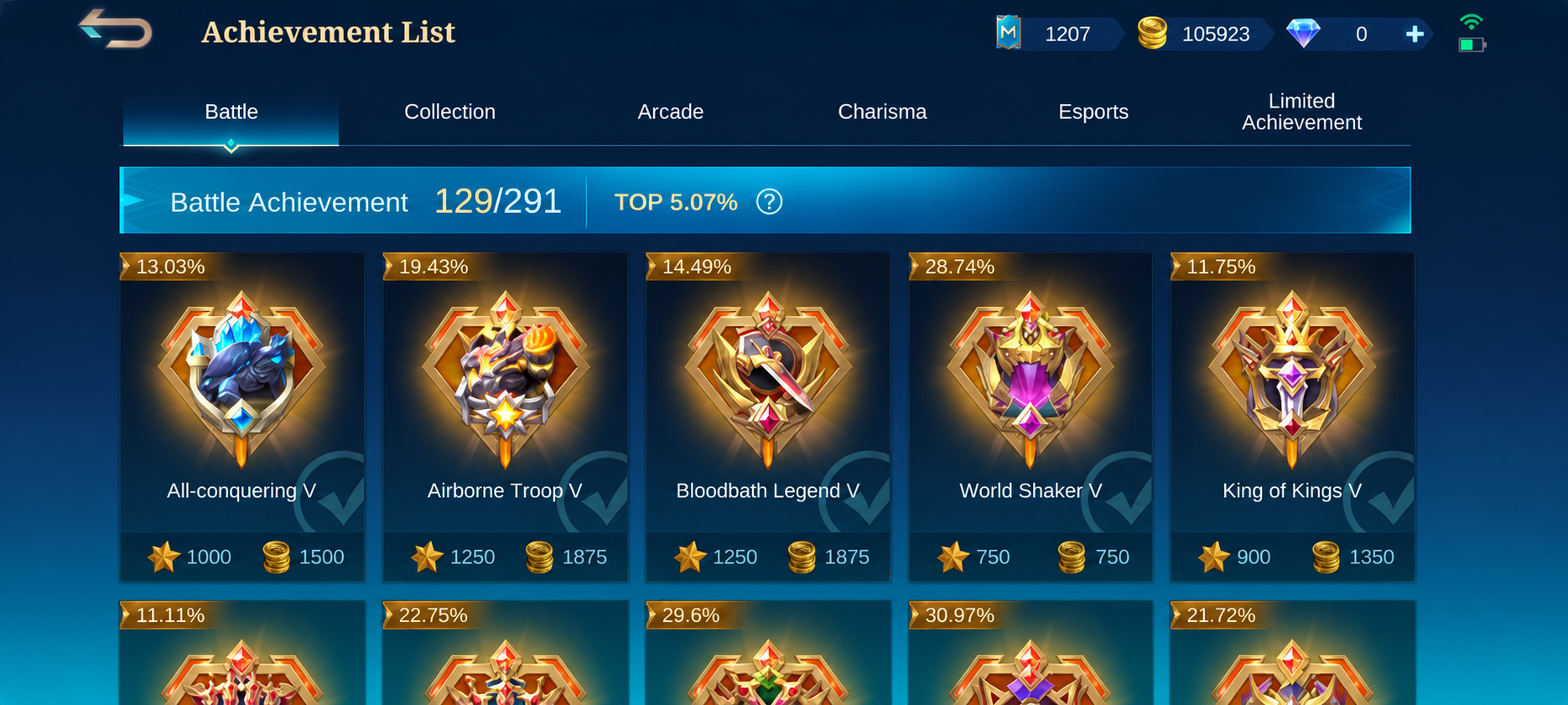 Achievements
