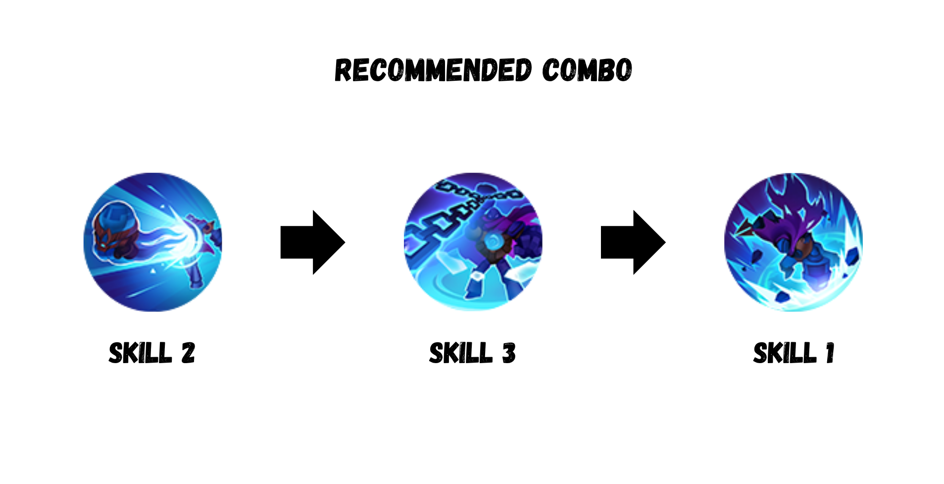 Recommended Combo