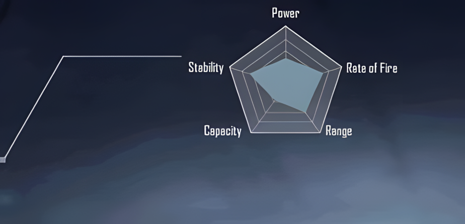 DPS